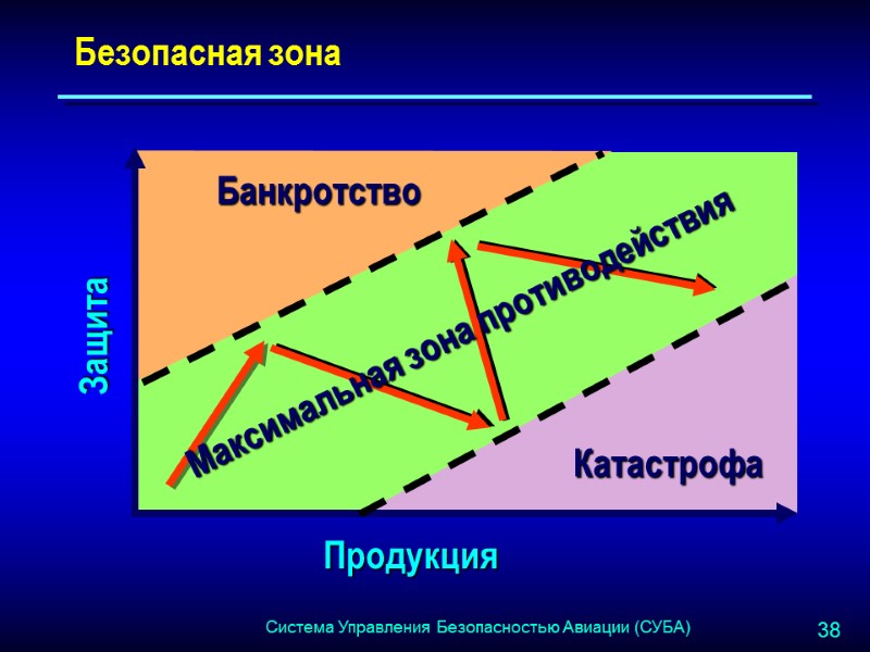 Безопасная зона